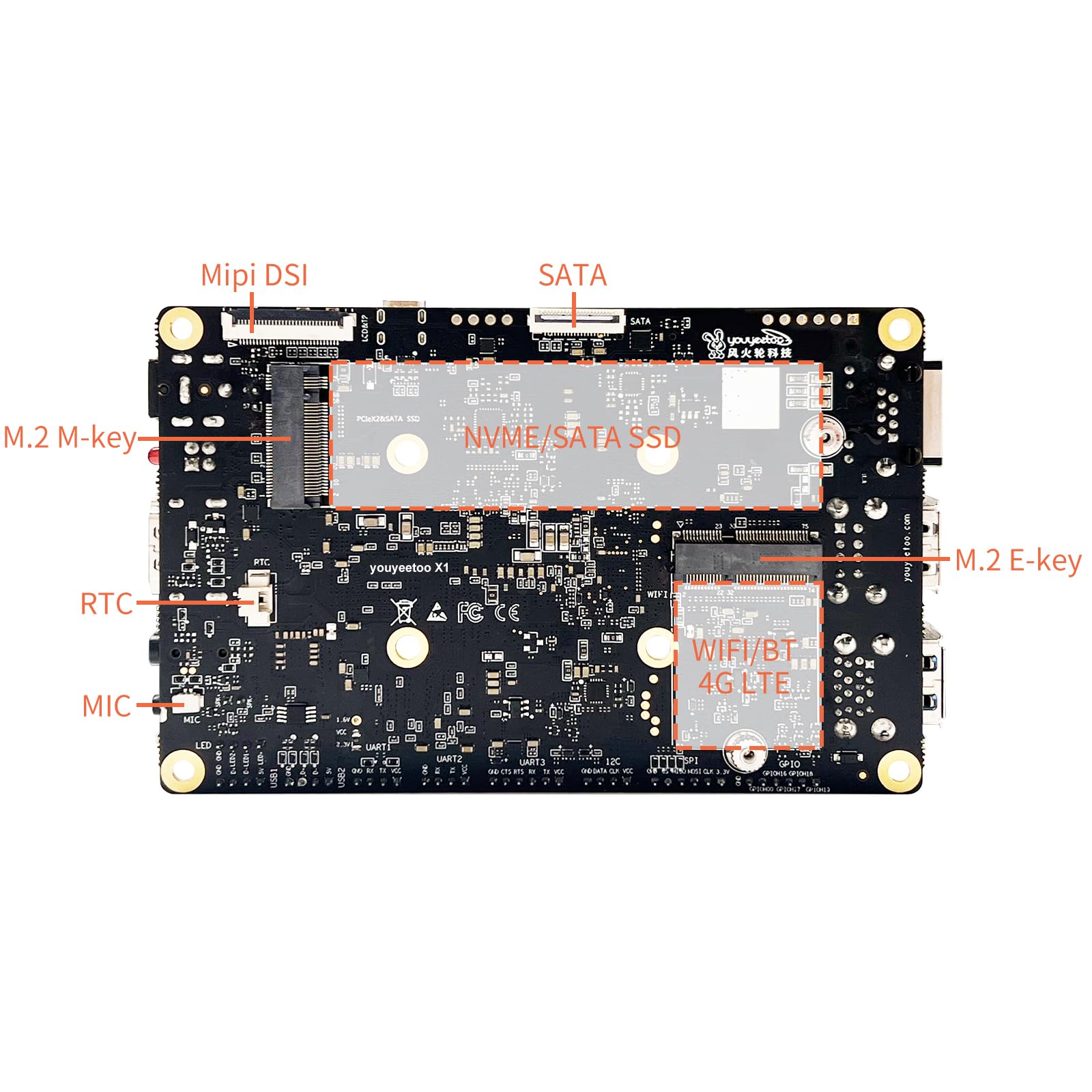 Amazon.com: WayPonDEV youyeetoo X1 X86 Single Board Computer - A